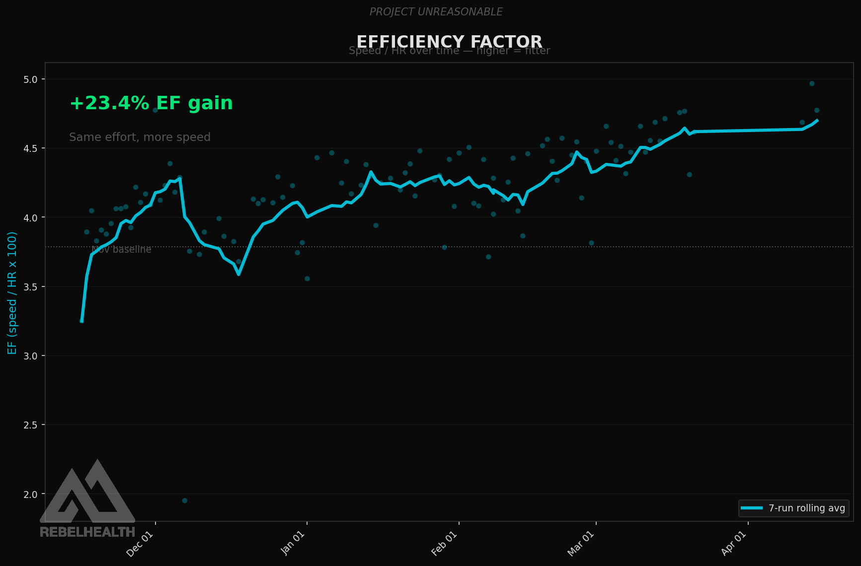 Efficiency Factor