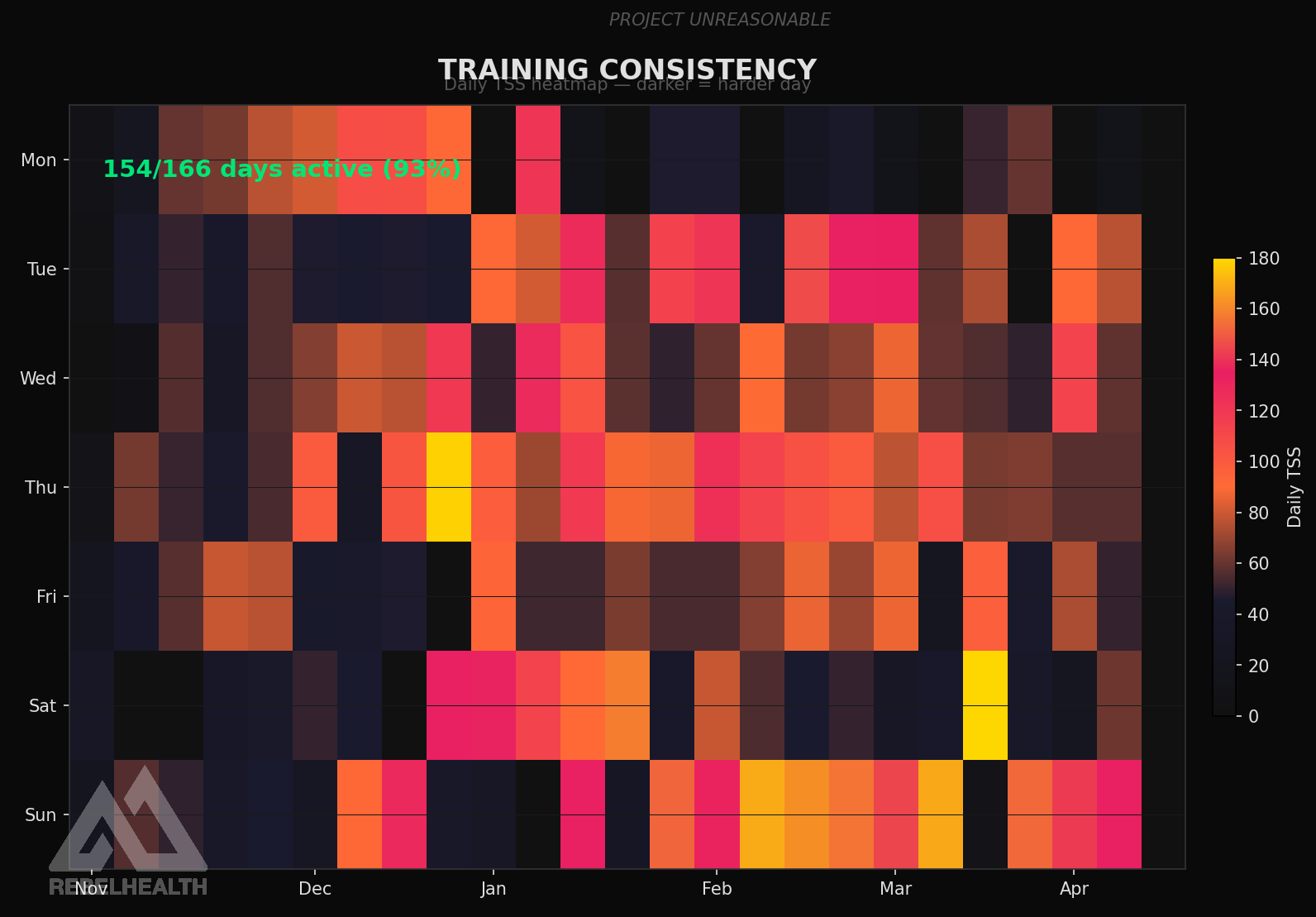 Training Consistency